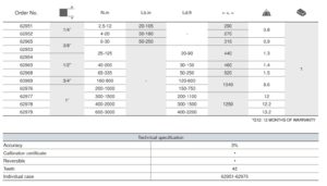 Reversible Torque Wrench ประแจปอนด์แบบฟรีซ้าย-ขวา EGA Master table