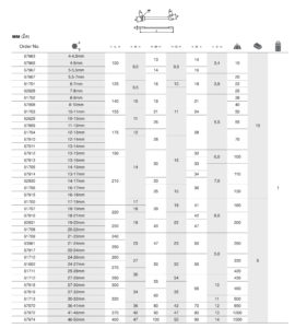 ประแจแหวนข้างปากตาย COMBINATION DEEP OFFSET SPANNER Table