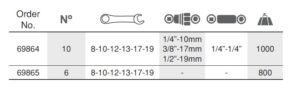 Mastergear Combination Ratchet Wrench Set (mm) ประแจปากตายข้างแหวนฟรีชุด (มิล) Ega Master T