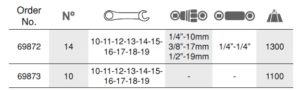 ประแจปากตายแหวนข้างฟรี 10 อันชุด (สั้นม มิล) Stubby Mastergear Combination Ratchet Wrench Set Ega Master JSR GROUP Table