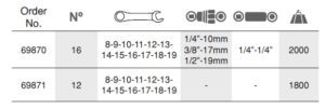 Reversible Mastergear Combination Ratchet Set (mm) ประแจปากตายแหวนข้างฟรีชุด (องศา, มิล) Ega Master