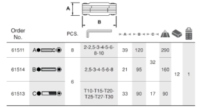 ประแจหกเหลี่ยมชุด Kit Of Hexagonal Key Wrenches