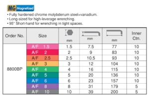 Rainball L-wrenches หกเหลี่ยมบอล รุ่น 8800bp Vessel JSR GROUP