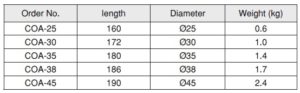 Copper Hammer Without Handle หัวค้อนทองแดงแบบไม่มีด้าม OH table