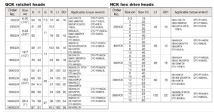 Heads - Optional Replaceable Heads หัวประแจต่อด้ามประแจปอนด์ BESTOOL-KANON table