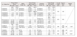 FTD- Dial Indicating Torque Screwdriver with Memory Pointer ไขควงขันปอนด์ BESTOOL-KANON table