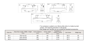 ตัววัดศูนย์เพลา Bench Centers Standard RIKEN table