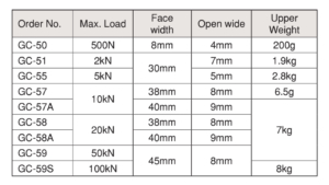 Wedge Grip เครื่องจับลิ่ม IMADA SEISAKUSHO table