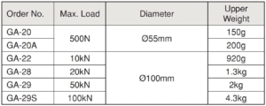 Flat Type Compression Attachment เครื่องมือสำหรับทดสอบการบีบอัด IMADA SEISAKUSHO table