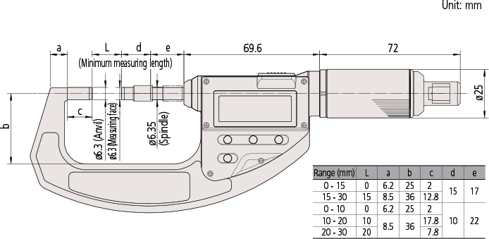 227-211-20 | ABSOLUTE Digimatic Micrometer with Adjustable Measuring Force  Series 227, 0-0.6", 0.5-2.5 N | MITUTOYO - JSR GROUP